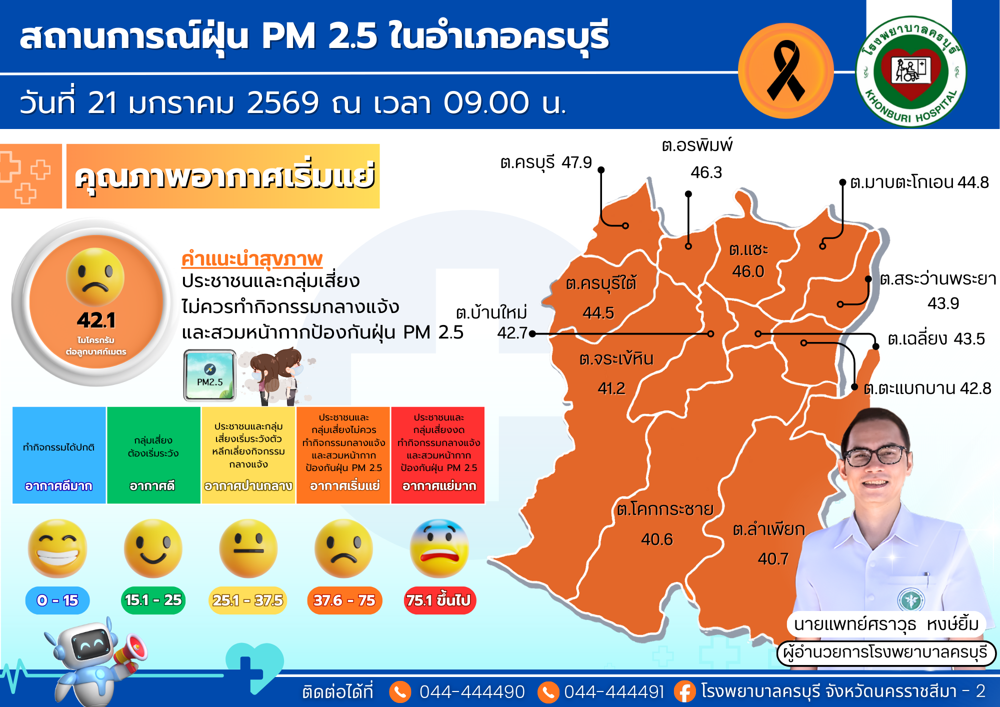 สถานการณ์ฝุ่นPM2.5ในอำเภอครบุรี