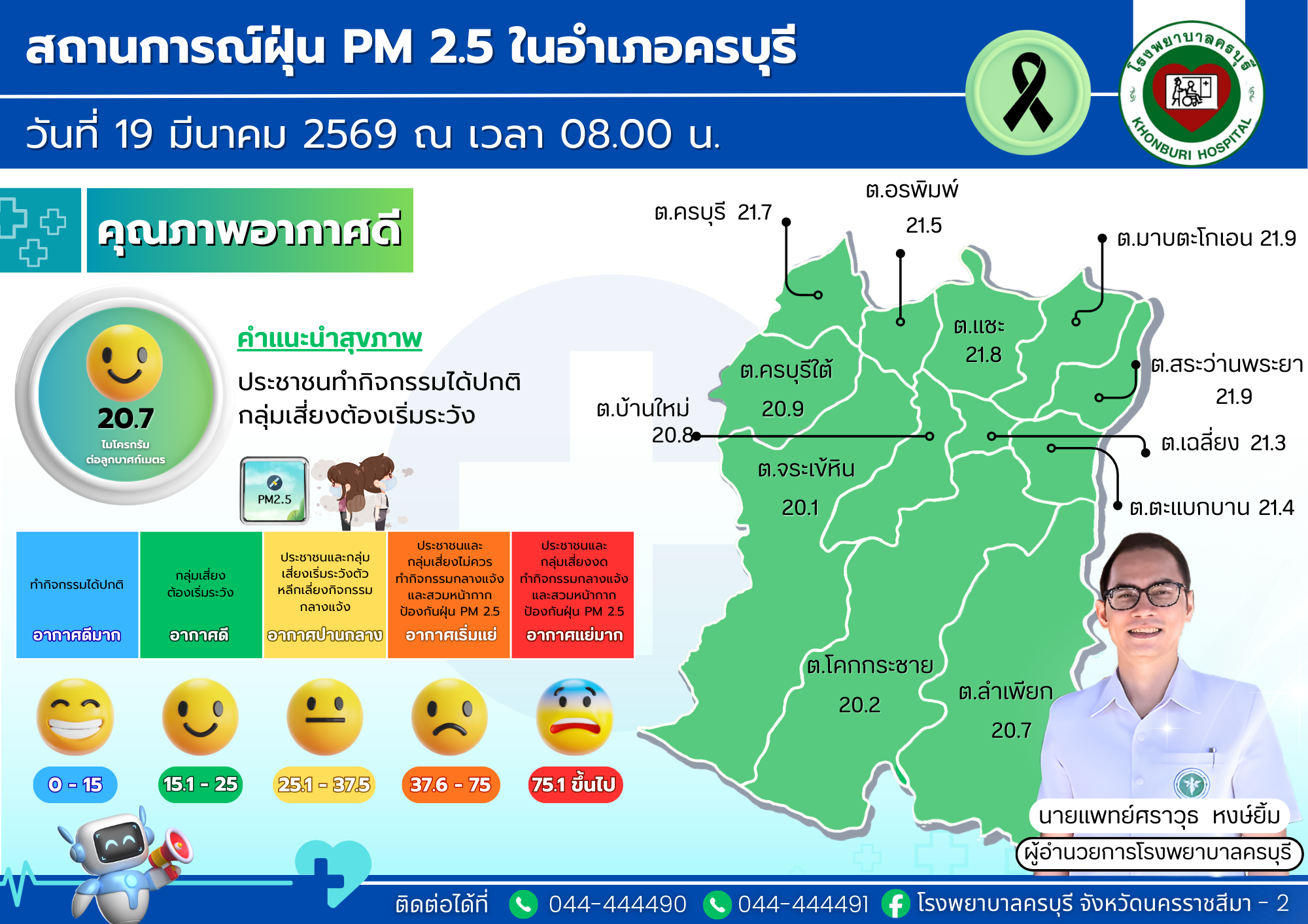 #สถานการณ์ฝุ่นPM2.5ในอำเภอครบุรี