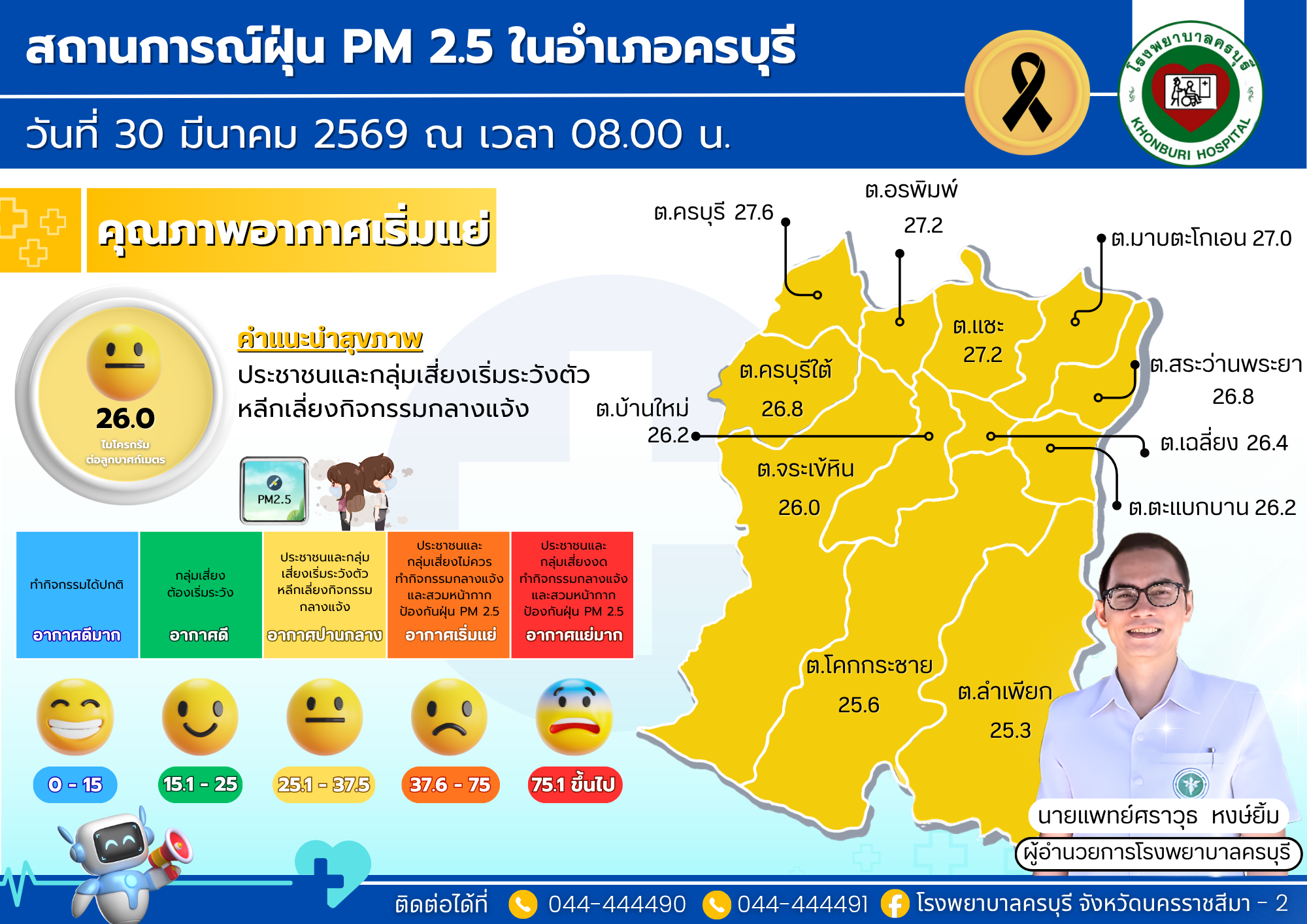 #สถานการณ์ฝุ่นPM2.5ในอำเภอครบุรี  ประจำวันที่ 30 มีนาคม 2569