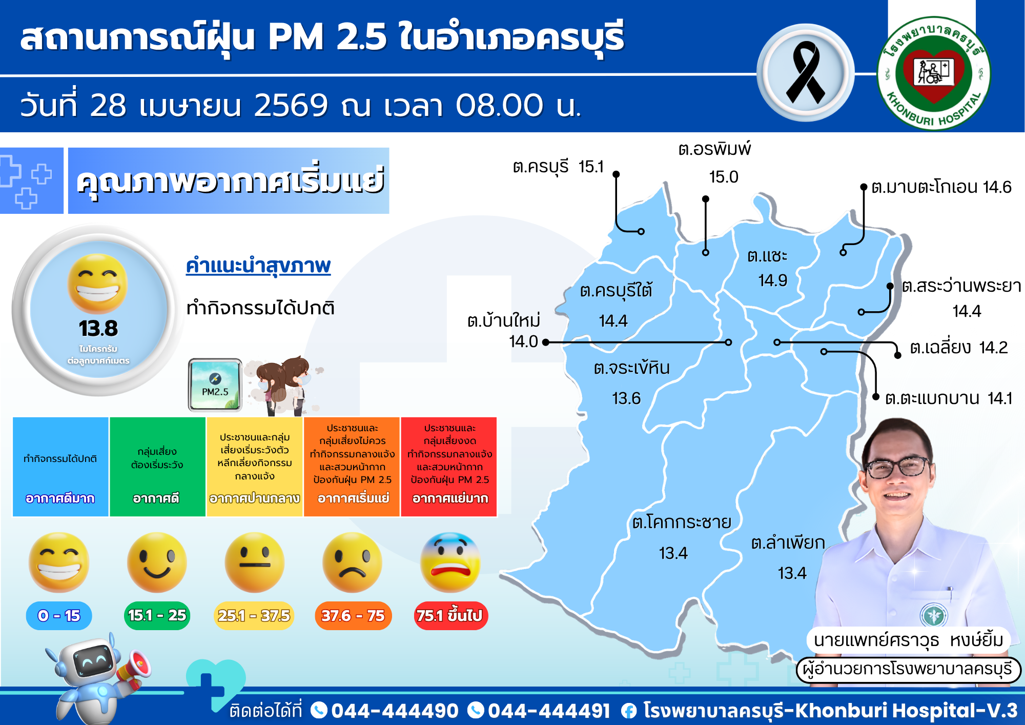 #สถานการณ์ฝุ่นPM2.5ในอำเภอครบุรี
