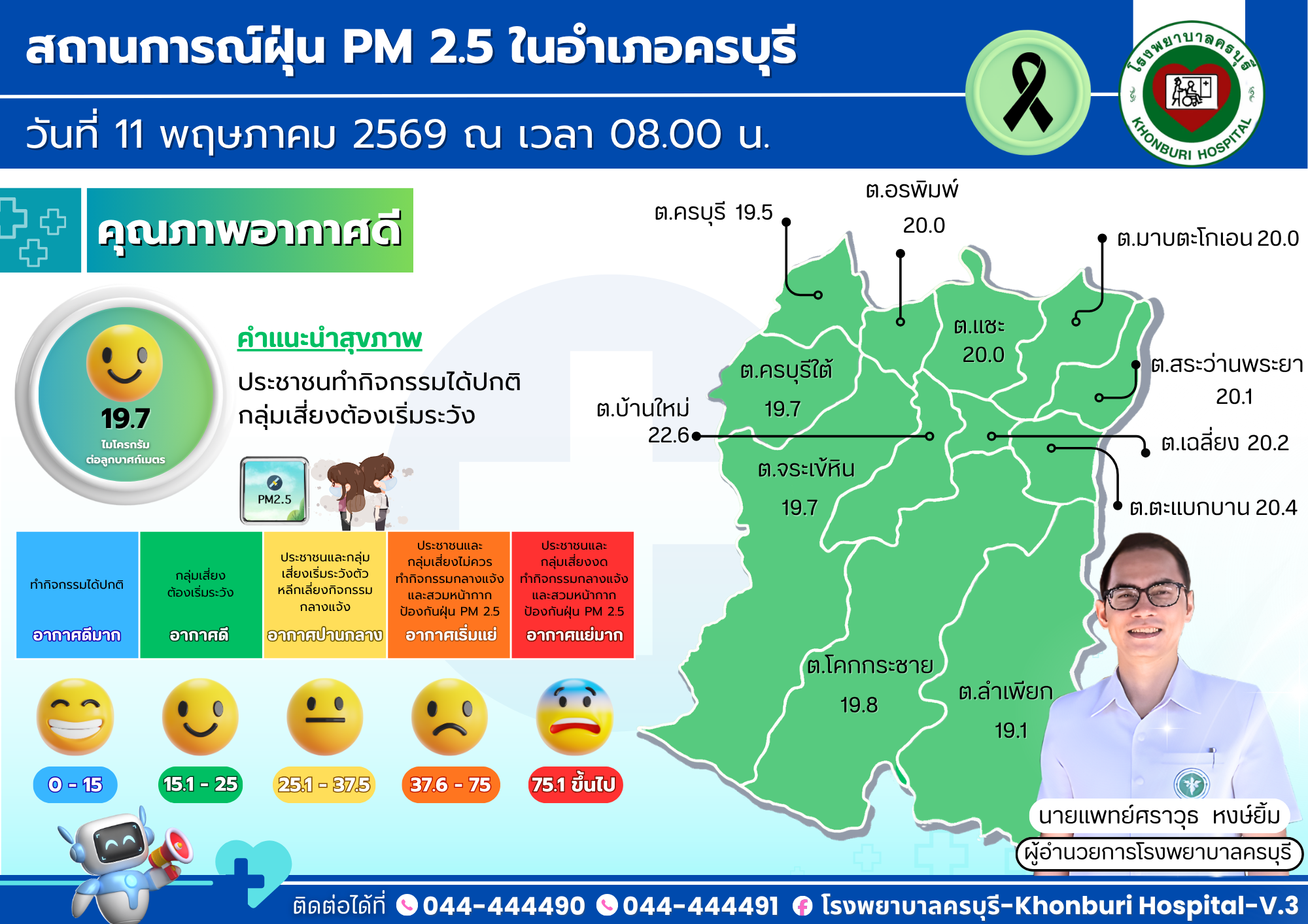 #สถานการณ์ฝุ่นPM2.5ในอำเภอครบุรี